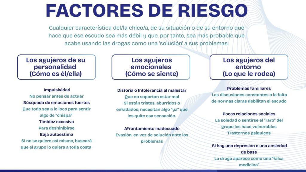Factores de Riesgo
