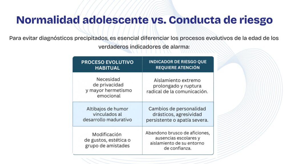 Normalidad