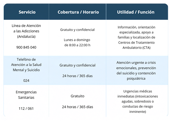 Teléfonos red de apoyo